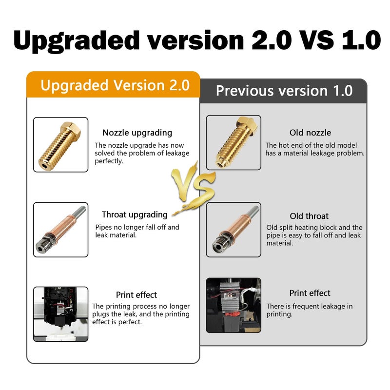 HzdaDeve ترقية إصدار 2.0 من رأس الطباعة (بدون تسرب) لمجموعة كوبا 3 كومبو/كوبا 3 V2 كومبو مع مجموعة رأس الطباعة ومبدد الحرارة وكتلة التسخين وعصا خرطوشة التسخين مع غطاء سيليكون إضافي 2 حزمة - Image 2